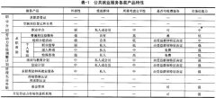 构建和谐社会背景下公共就业服务制
