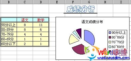 教你如何使用Excel函数 统计成绩分数